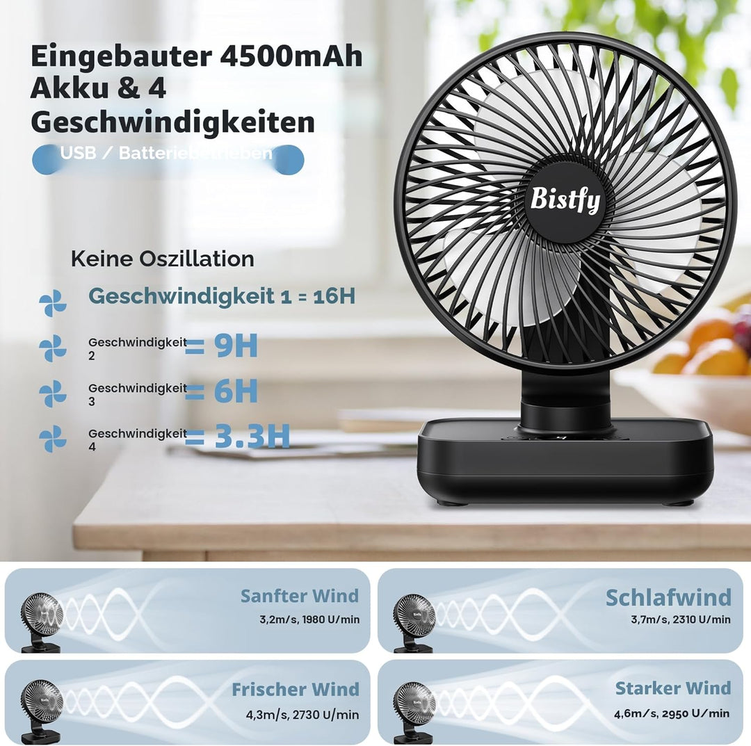 Tischventilator Oszillierend 4500mAh Leise&amp;Starkem Luftstrom Akku Ventilator, 4 Geschwindigkeiten 2A
