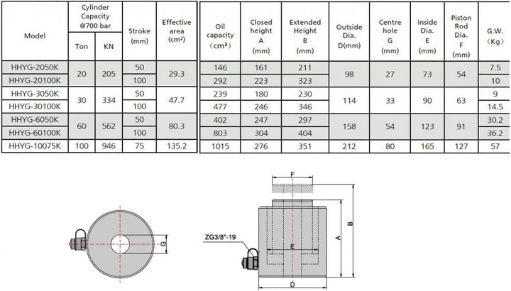 HYDRAFORE Einzelwirkender Hohlzylinder (20 Ton, 50 mm)