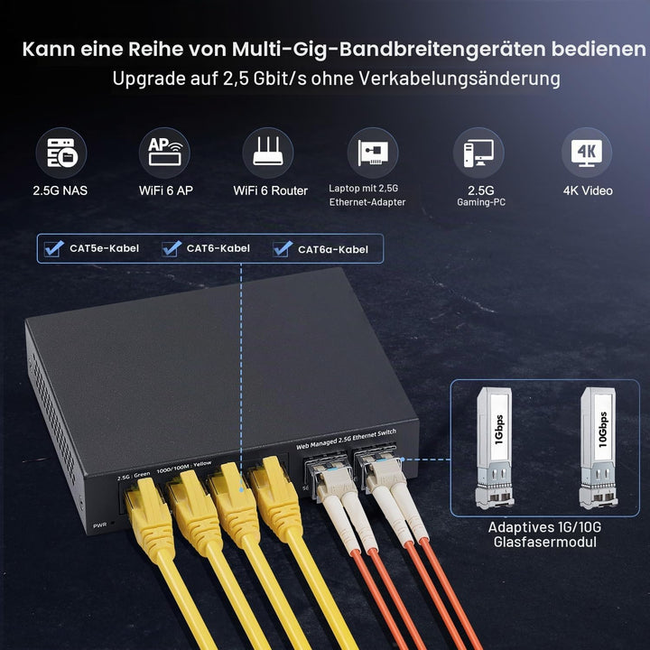 YuLinca 6 Port 2.5G Easy Web Managed Switch, 4 x 2.5Gbps Base-T Ports und 2 x 10G SFP+ Slot, unterst