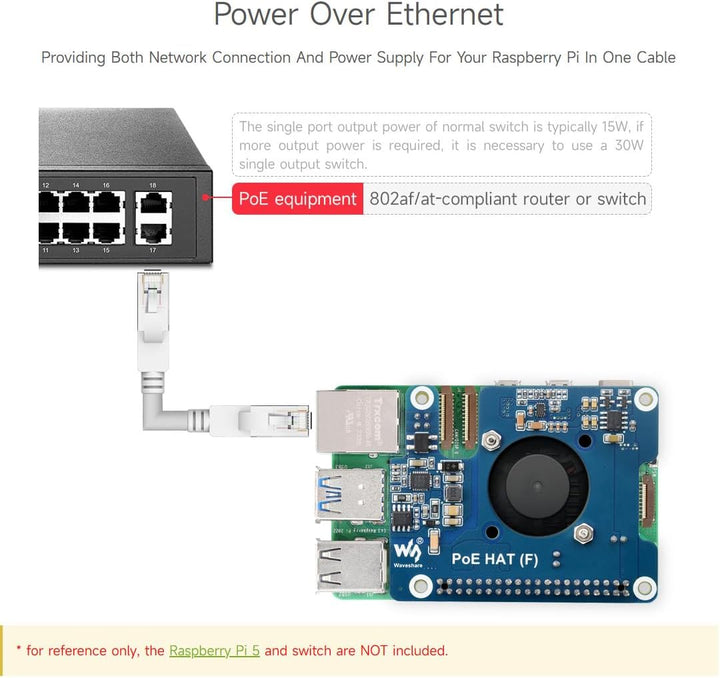 Waveshare PoE Power Over Ethernet HAT (F) Compatibele with Raspberry Pi 5 / cm 5, High Power, Onboar