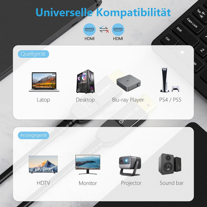 8K Glasfaser HDMI Kabel 6Meter, Langes aktives HDMI 2.1 Kabel 48Gbps Ultra High Speed 8K@60Hz 4K@120