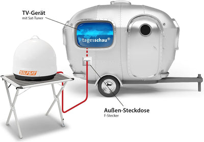 [Test: SEHR GUT*] Selfsat Snipe Mobil Camp Direct Portable Mobile Satelliten-Antenne SINGLE DIRECT,