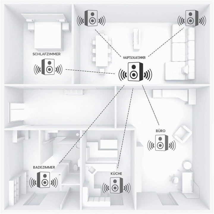 LinTech AirLino® pro HiFi Audio Connect WLAN,LAN und Bluetooth Empfänger/Receiver &amp; Sender (WLAN 2.4