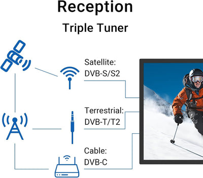 TuTu 42 Zoll(106cm) TV Fernseher Full HD LED TV Triple Tuner(DVB-T/T2-C-S/S2) HDMI USB CI/CI+ Hotelm