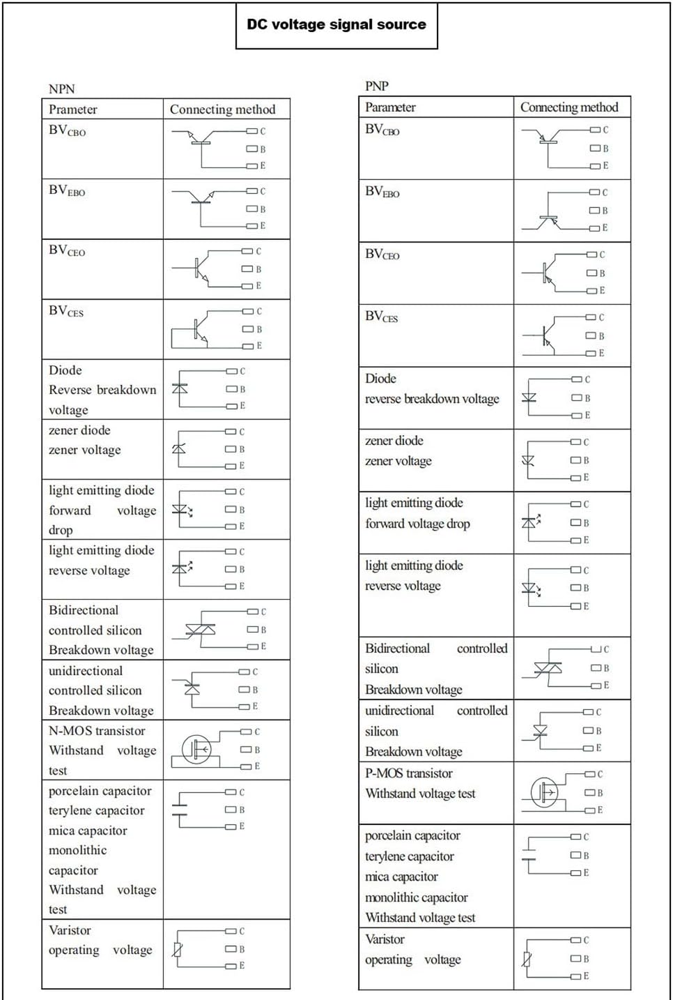 Multifunktions Digital Transistor Analysator Tester, Halbleiter Dioden Triode, umgekehrte Wechselstr