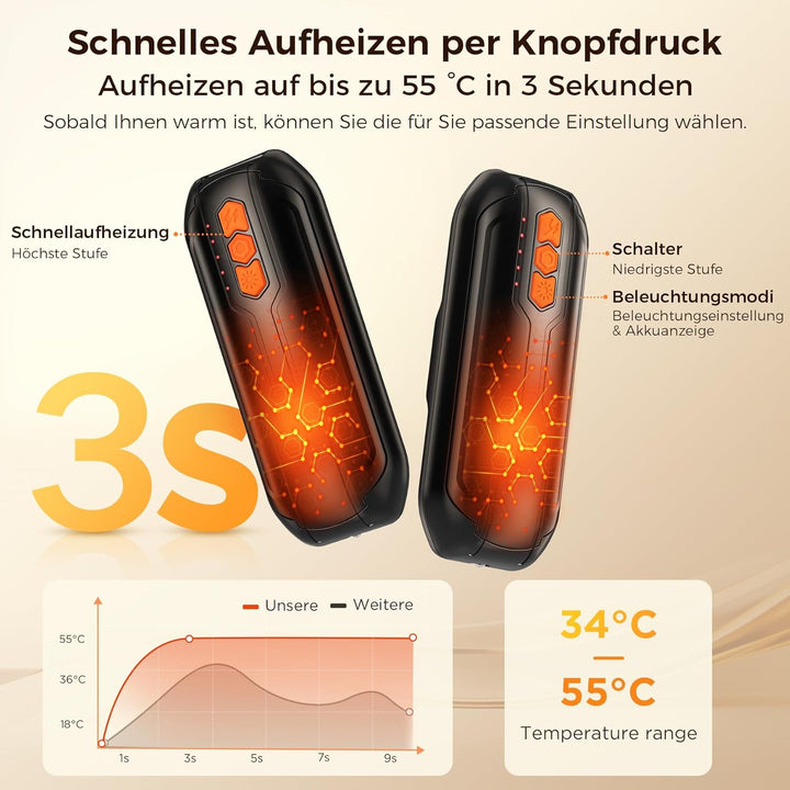 VIWAVE Handwärmer Elektrisch 2er-Set Taschenwärmer Wiederverwendbar mit LED,6000mAh Akku Handwärmer