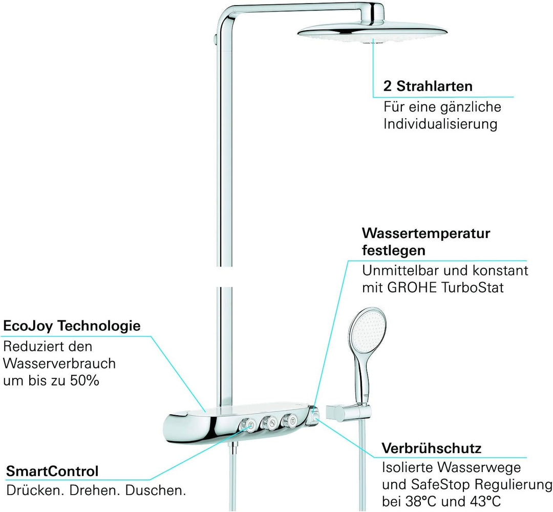 GROHE Rainshower SmartControl Duo 360, Duschsystem (Regendusche mit Thermostat, kein Verbrühen am Th
