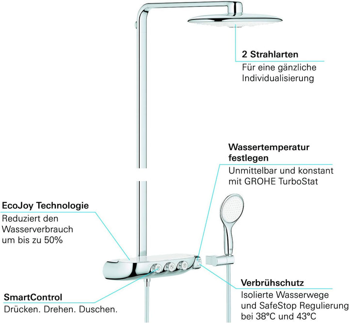 GROHE Rainshower SmartControl Duo 360, Duschsystem (Regendusche mit Thermostat, kein Verbrühen am Th