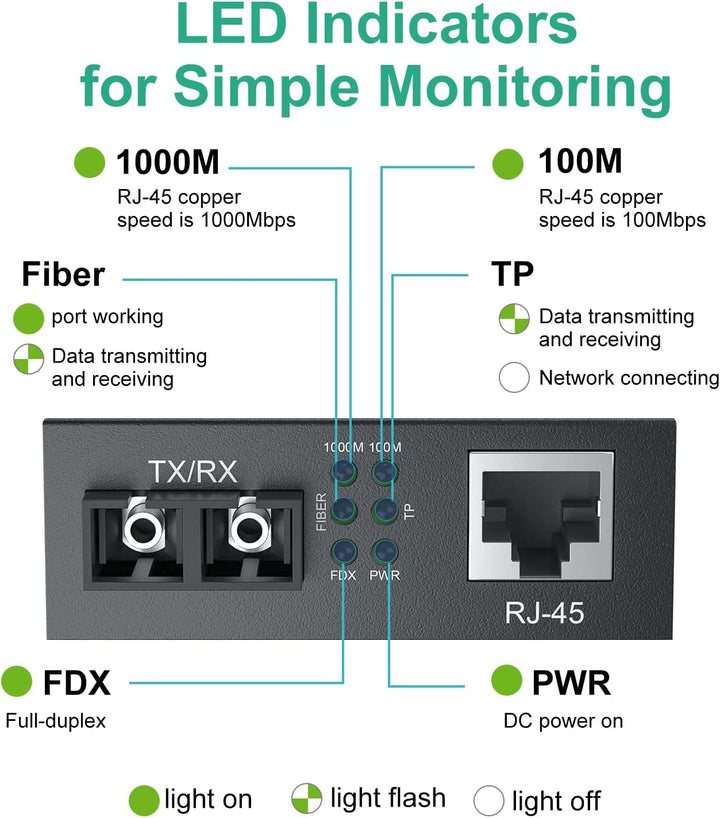 ipolex Gigabit Ethernet Medienkonverter, 1,25G Dual SC Port, SC Glasfaser auf Kupfer RJ45 Glasfaser