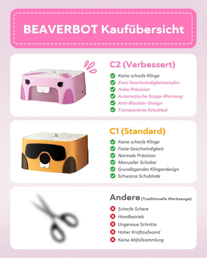 Kartonschneider Kinder Spielzeug ab 3 Jahren | Sicheres DIY Karton Werkzeug & STEM Spielzeug | Karto