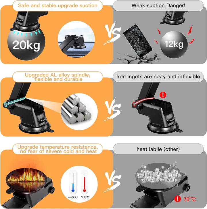 Handyhalterung Auto mit Ladefunktion, 【Smart Sense】 Qi 15W Fast Wireless Charger Auto Induktives Lad