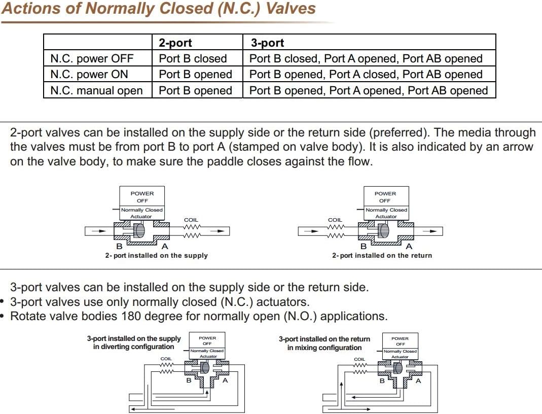 Motorisiertes Ventil 3 Wege Zonenventil 1 Zoll DN25 5 Drähte mit Endschalter 220VAC Normalerweise Ge