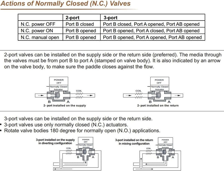 3 Wege Zonenventil 3/4 Zoll 3 Wege Ventil DN20 220V Motorisiertes Ventil 2 Drähte Normalerweise Gesc