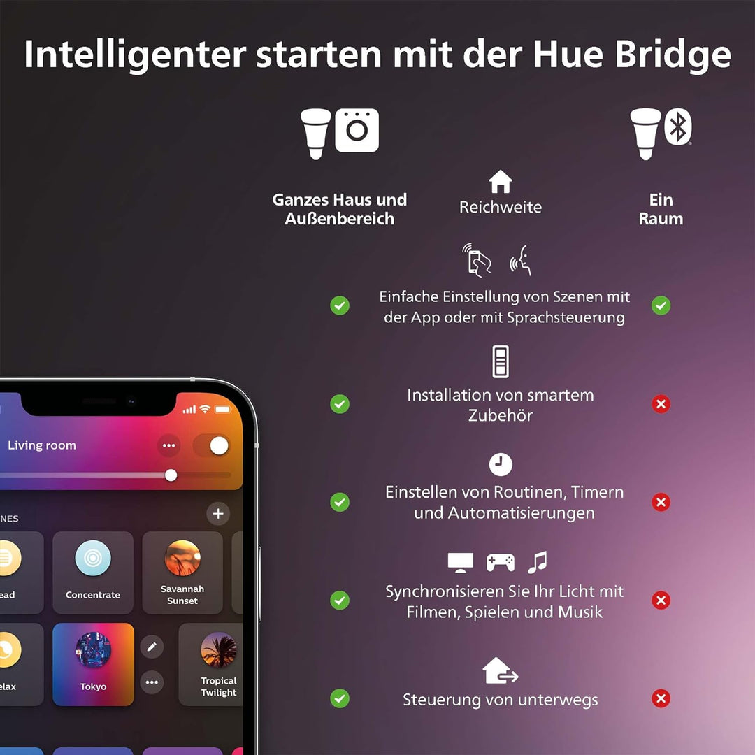 Philips Hue White and Col. Amb. E27 2-er Pack 800lm inkl. Hue Bridge,Weiss,2 pieces, 2 pieces