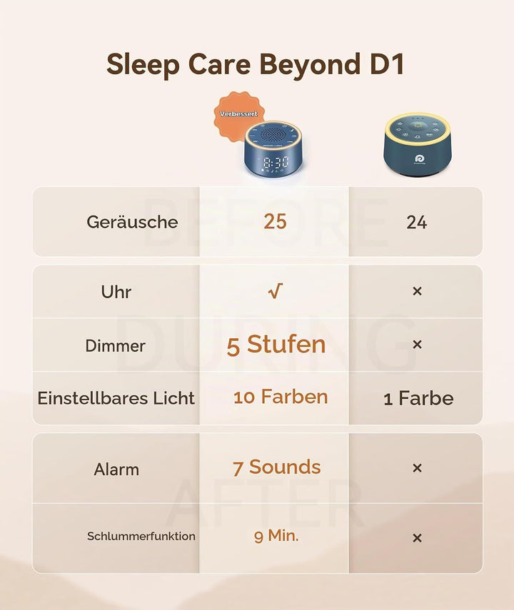 Dreamegg Sound Machine &amp; Wecker – Weissrauschgerät mit 7 Wecktönen, Dimmbarem Nachtlicht (0-100%), f