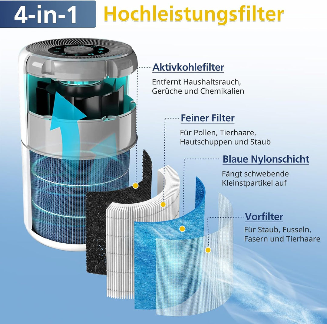 AP0601 Ersatzfilter für AIRTOK AP0601 Luftreiniger | 4-in-1 hocheffizienter Aktivkohle-Luftfilter Er