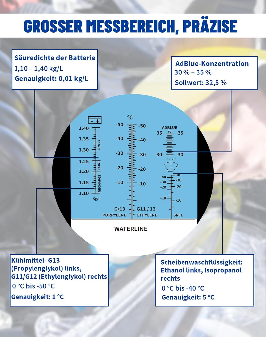 4-in-1 Frostschutz Refraktometer mit ATC, Kühlmitteltester Auto Blau | Für Ethylenglykol G11 G12, Pr
