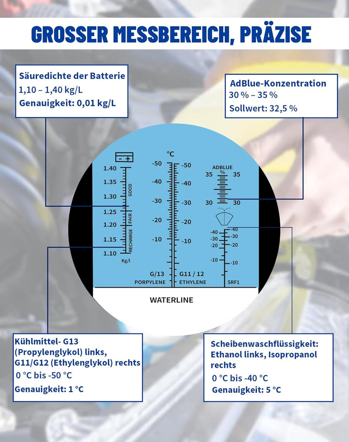 4-in-1 Frostschutz Refraktometer mit ATC, Kühlmitteltester Auto Blau | Für Ethylenglykol G11 G12, Pr