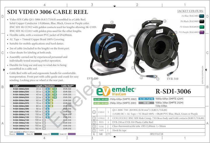 Emelec VíasCom R-SDI-3006N/070 – 70 m Videokabel 3G-SDI 6G-SDI (0.8/3.75/6.0) montiert auf Kabelhalt