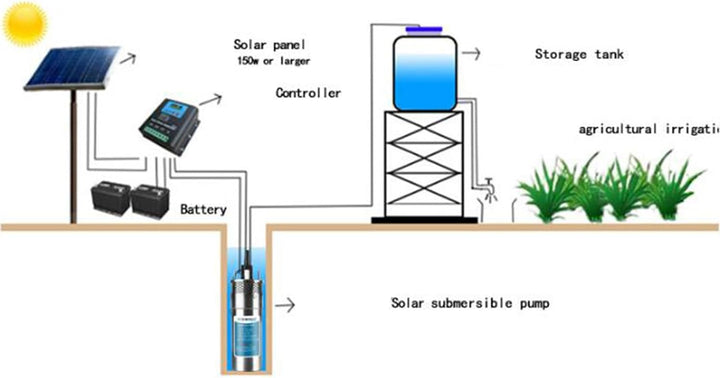 24VDC Tiefbrunnen-Tauchpumpen aus Edelstahl, 120W Tiefbrunnenpumpe, 230 ft. Förderhöhe, Unterwasserp