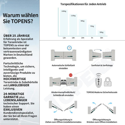 TOPENS KD702 Drehtorantrieb Flügeltorantrieb Doppelflügeltor Torantrieb automatischer Toröffner Auto