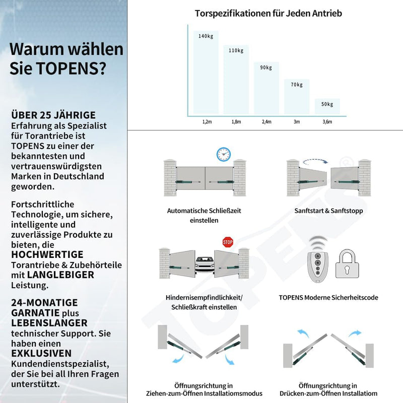 TOPENS KD702 Drehtorantrieb Flügeltorantrieb Doppelflügeltor Torantrieb automatischer Toröffner Auto