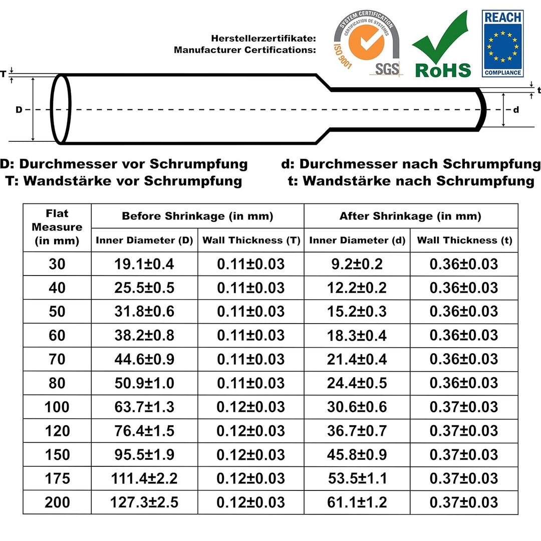 ISOLATECH PVC Schrumpfschlauch Meterware dunkelblau ohne Kleber Flachmass 200mm (Ø127,3mm) 10 Meter