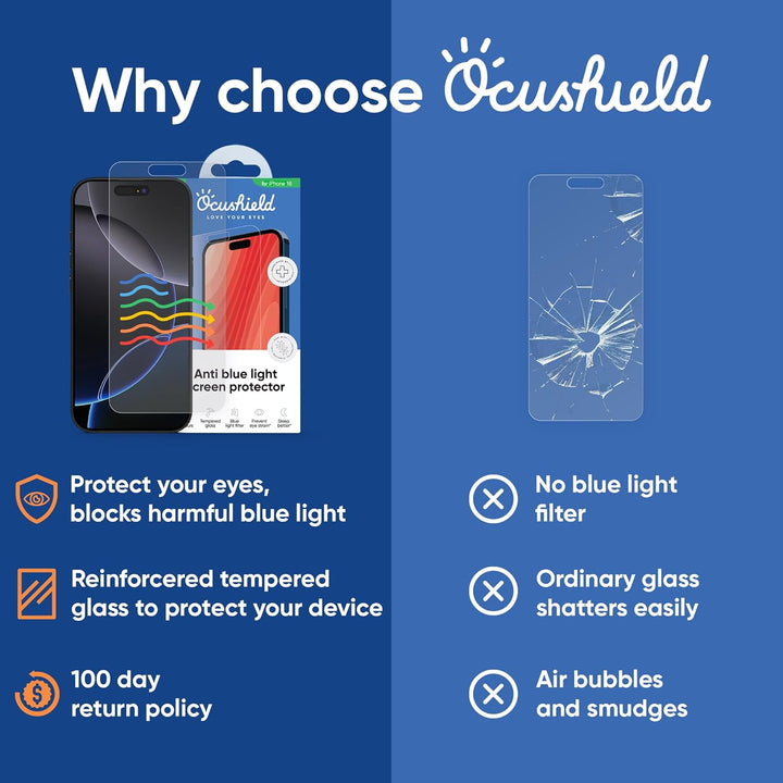 Ocushield Blaulicht Displayschutz fuer iPhone 5 | 5S | 5C | 5SE | Passt fuer 4,0 Zoll Display. 9H Pa