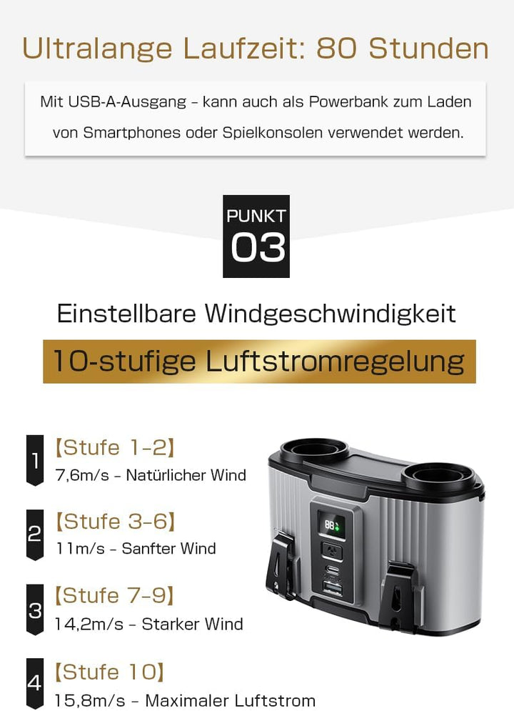 SLuB Tragbarer 4-in-1 Ventilator: Hand-, Hals-, Gürtel- und Tischnutzung. 10 Windgeschwindigkeiten,