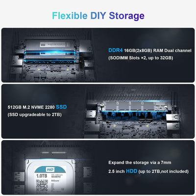 ALLIWAVA GX55 Mini PC Intel 11th Gen N5105, 16GB RAM DDR4 512GB NVMe SSD, OS, Micro Desktop PC mit I