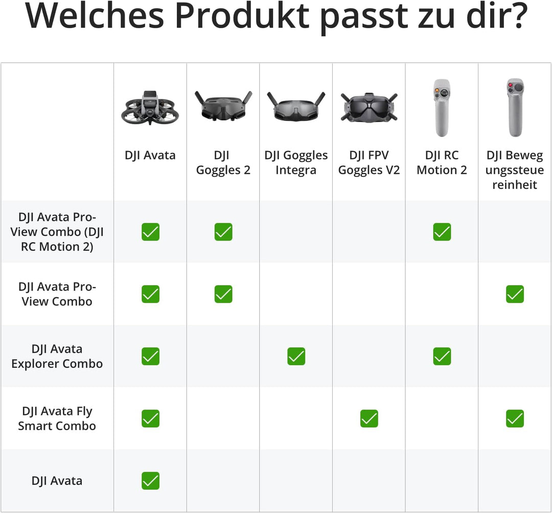 DJI Avata Explorer Combo – Drohne mit Kamera, UAV Quadrokopter mit stabilisiertem 4K-Video, Sichtfel