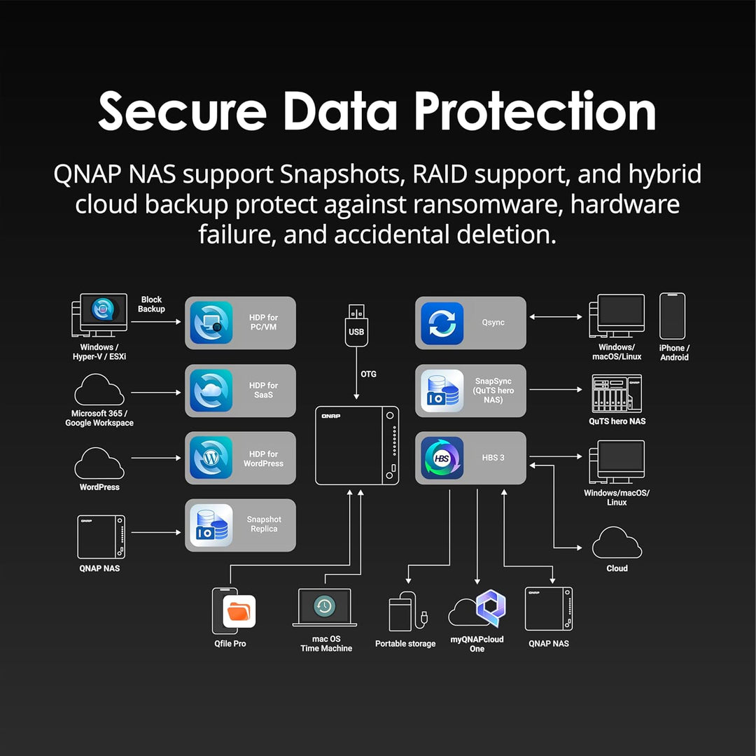 QNAP TS-873AeU-RP-4G NAS System 8-Bay