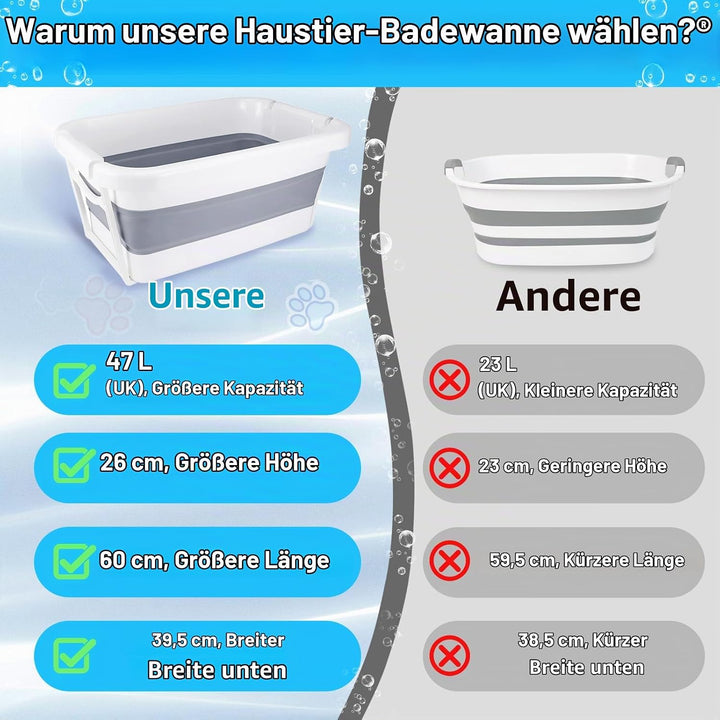 ddLUCK Faltbare Hundebadewanne, Tragbare Haustier-Badewanne, Faltbare Stabile Badewanne für Welpen K