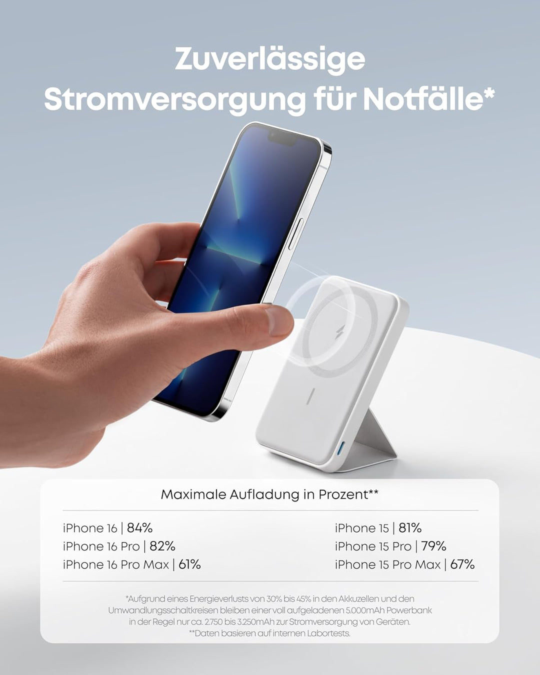 Anker 622 Magnetische Kabellose Powerbank (MagGo), 5000mAh Klappbare Magnetische Powerbank mit USB-C