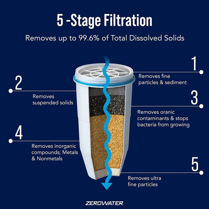 ZeroWater Wasserspender für 30 Tassen mit fortschrittlichem 5-Stufen-Filter + Wasserqualitätsmesser,
