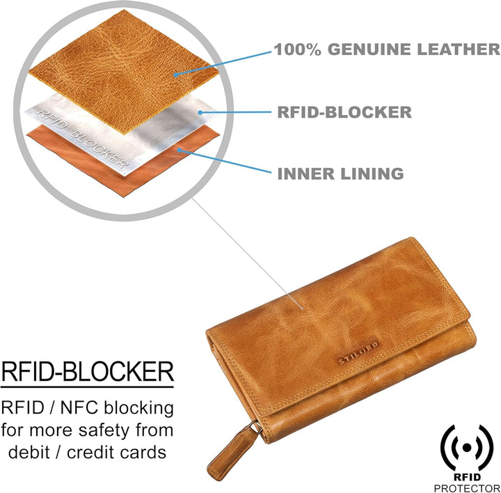 STILORD 'Ellen' Leder Geldbörse Damen RFID und NFC Schutz in stilsicherer Geschenkbox Grosses Portem