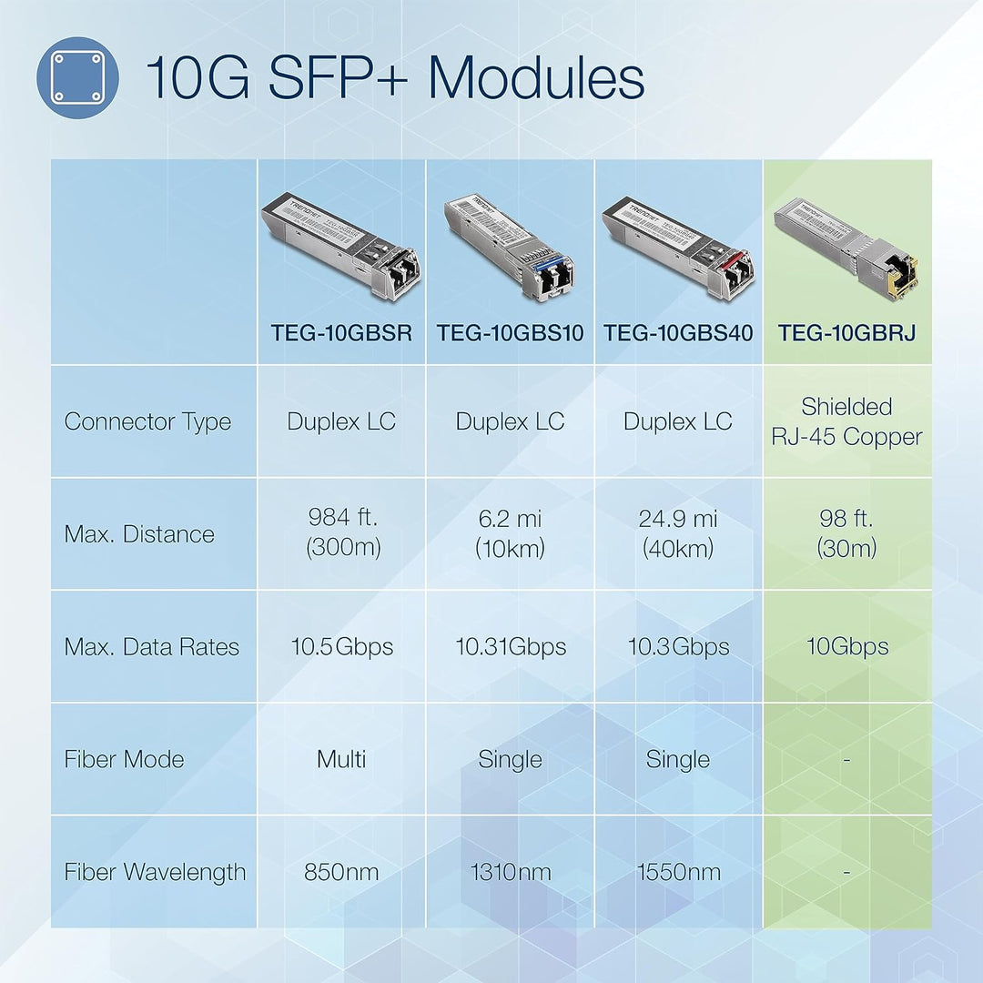 TRENDnet 10G-LR SFP+ Single-Mode LC Modul, LC Transceiver Modul, Bis zu 10km, TEG-10GBS10 10G SFP+ (