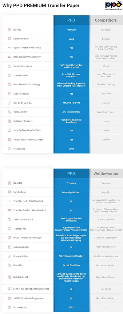 PPD 200xA4 Inkjet Premium Transferpapier für Dunkles Textil, Bügeleisen, Transferpresse PPD-4-200