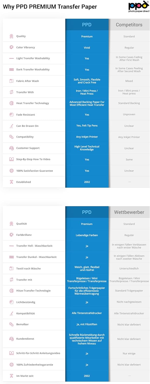 PPD 200xA4 Inkjet Premium Transferpapier für Dunkles Textil, Bügeleisen, Transferpresse PPD-4-200