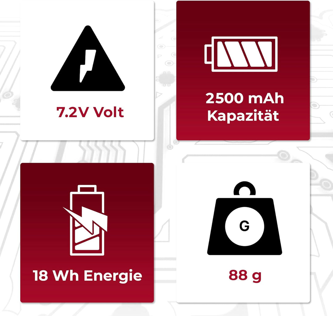 Ersatzakku für Gardena ComfortCut Li-Ion Accu 7,2V 2S1P INR-18650PB1