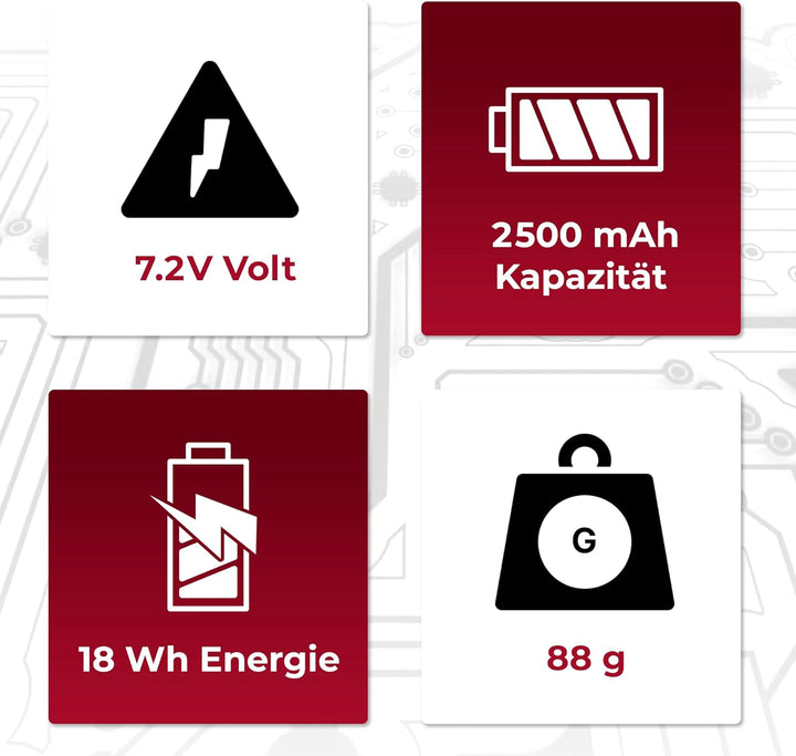 Ersatzakku für Gardena ComfortCut Li-Ion Accu 7,2V 2S1P INR-18650PB1