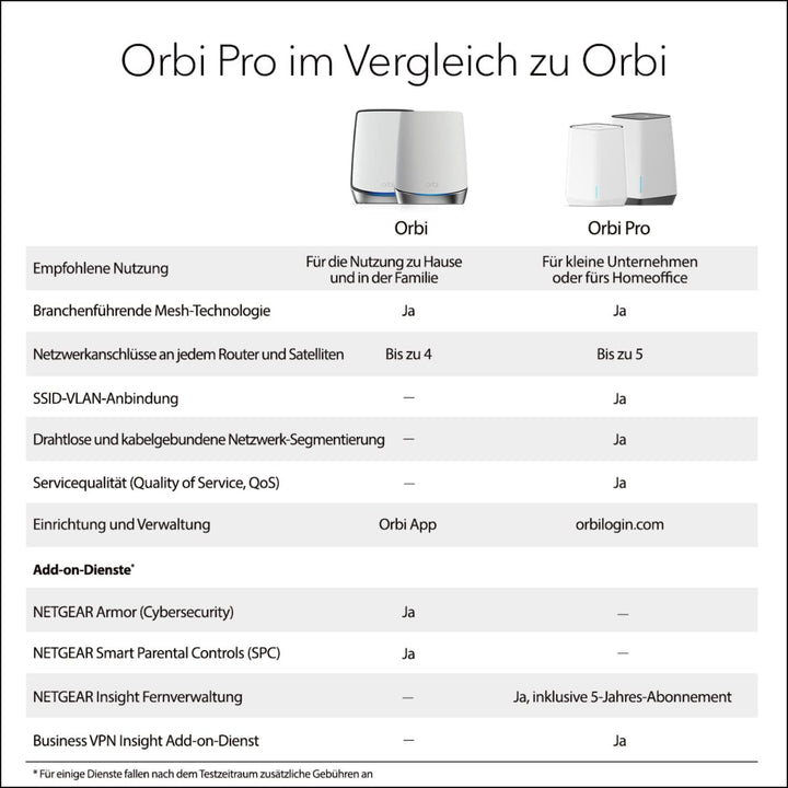 Netgear SXR50 (alte Version) Router (SXR50)