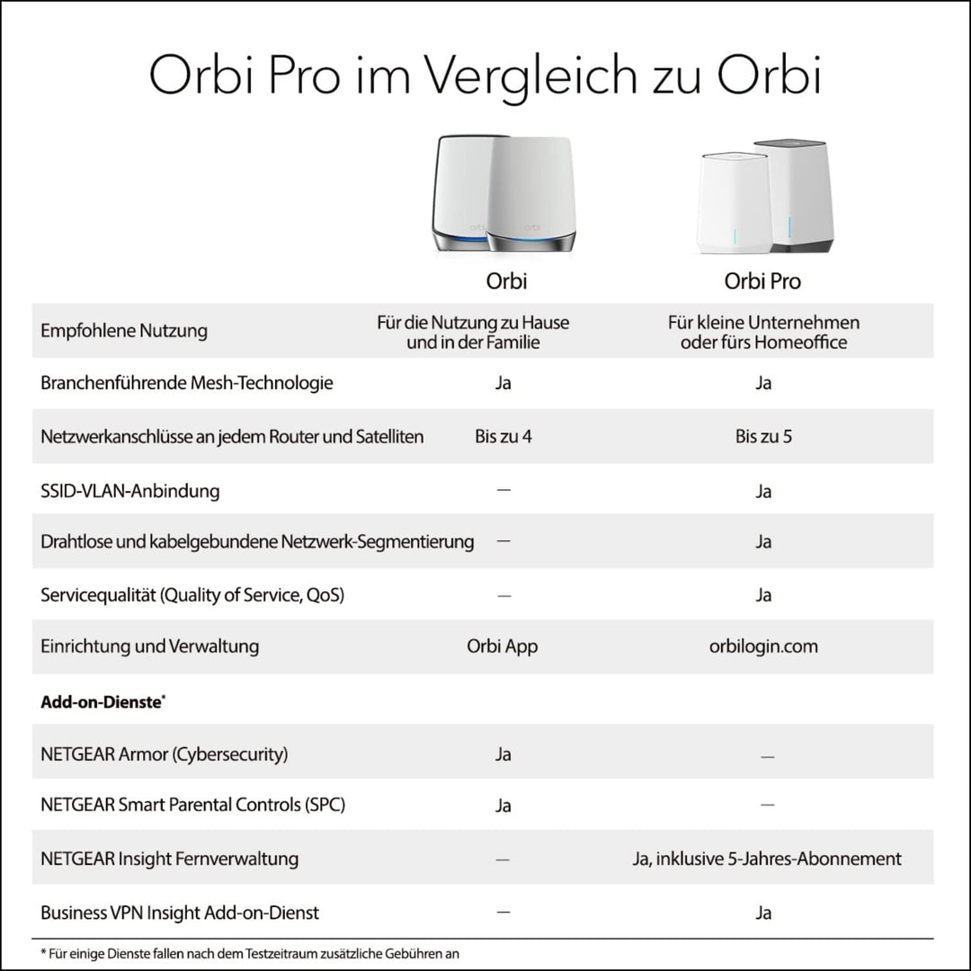 Netgear SXR50 (alte Version) Router (SXR50)
