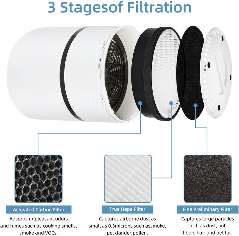 2 Stück Luftreiniger Filter kompatibel mit LEVOIT LV-H132 Luftreiniger, H13 True HEPA Ersatzfilter f