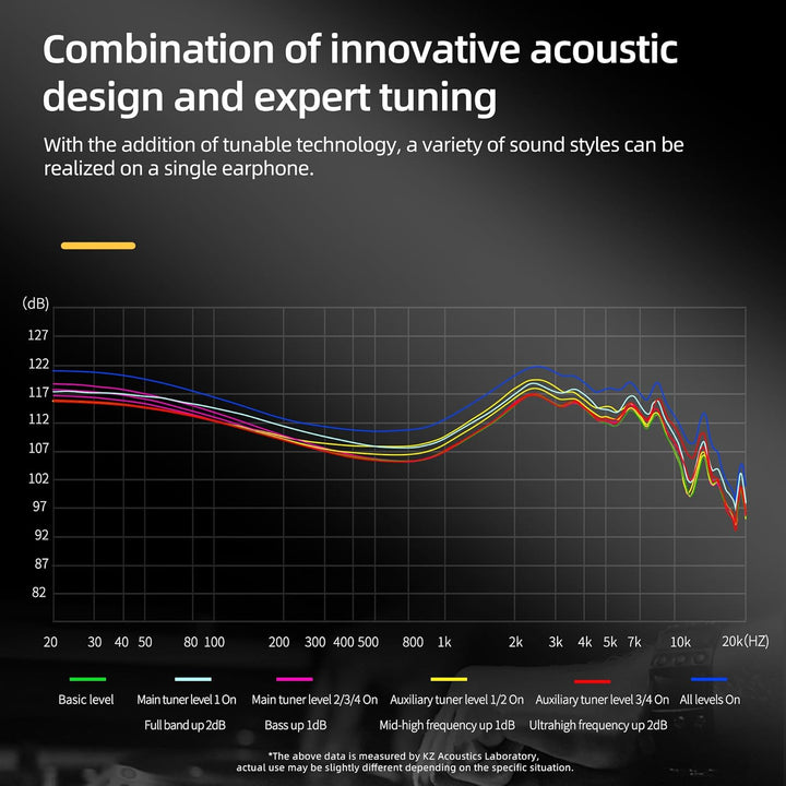 EZEAR KZ AS24 In-Ear-Kopfhörer, 12 BA-Einheiten auf jeder Seite, kabelgebundene Kopfhörer, KZ-Monito