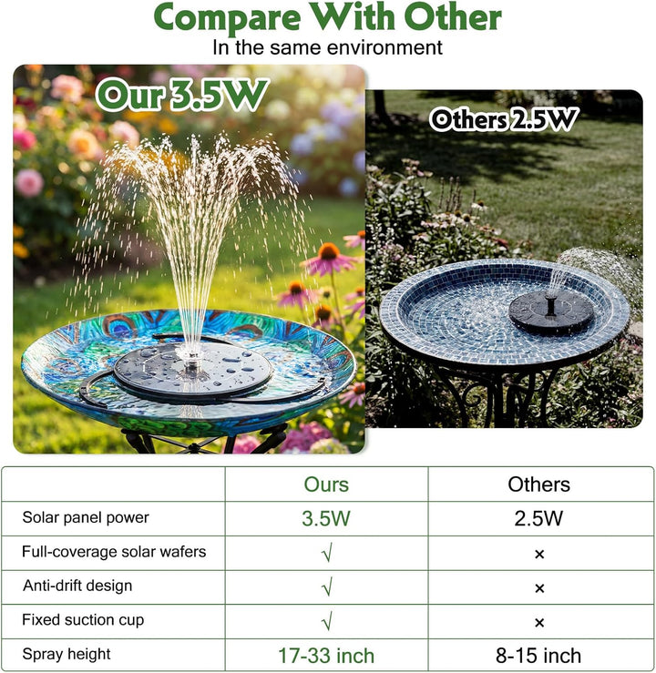 AISITIN Solar-Springbrunnenpumpe für Vogelbad, 3,5 W DIY Solar-Wasserpumpen-Set mit 3 m langem Kabel