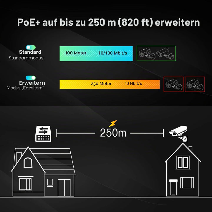 MokerLink 4 Port PoE Switch mit 2 Uplink Ethernet-Ports, 78W High Power, Unterstützung IEEE802.3af/a