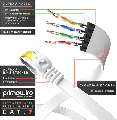 20m CAT 7 Netzwerkkabel Flach - Ethernet Kabel - Gigabit Lan 10 Gbit s - Patchkabel - Flachbandkabel