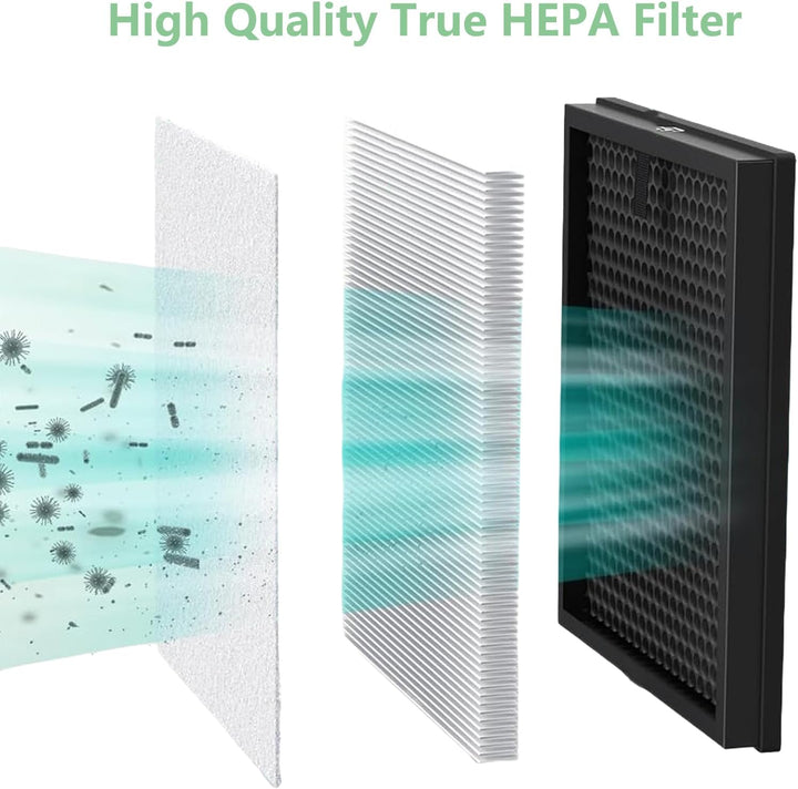 FY1410/30 und FY1413/30 Ersatzfilter-set für Philips Series 1000 AC1214/10 AC1215 AC1217 AC2729/10 L