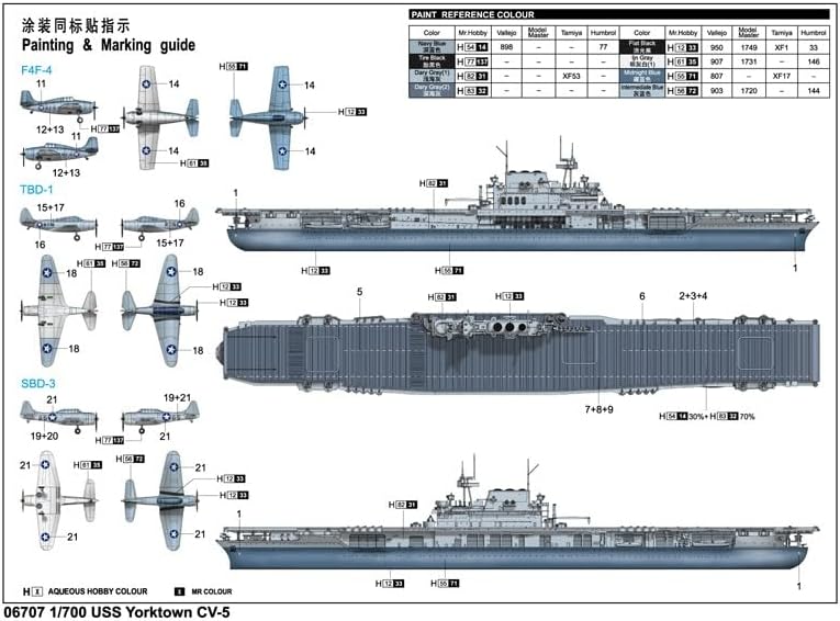 Trumpeter 1/700 CV-5 USS Yorktown